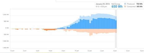 Consumption_monitoring_picture_close_up