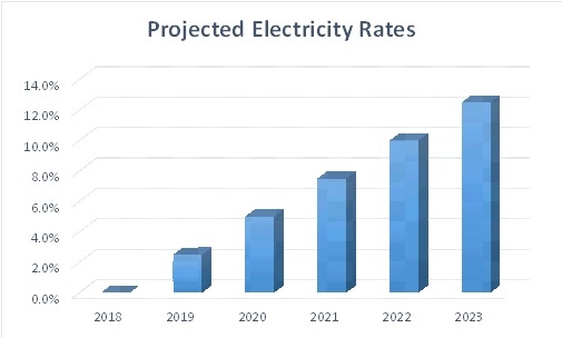 Rate Increase Chart.jpg