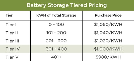 SATL-battery-storage-tiered-pricing (1)