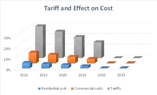 Tariff Chart-1.jpg