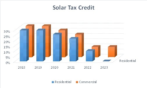 Tax Credit Chart.jpg