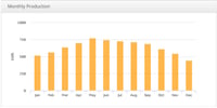 monthly production chart.png