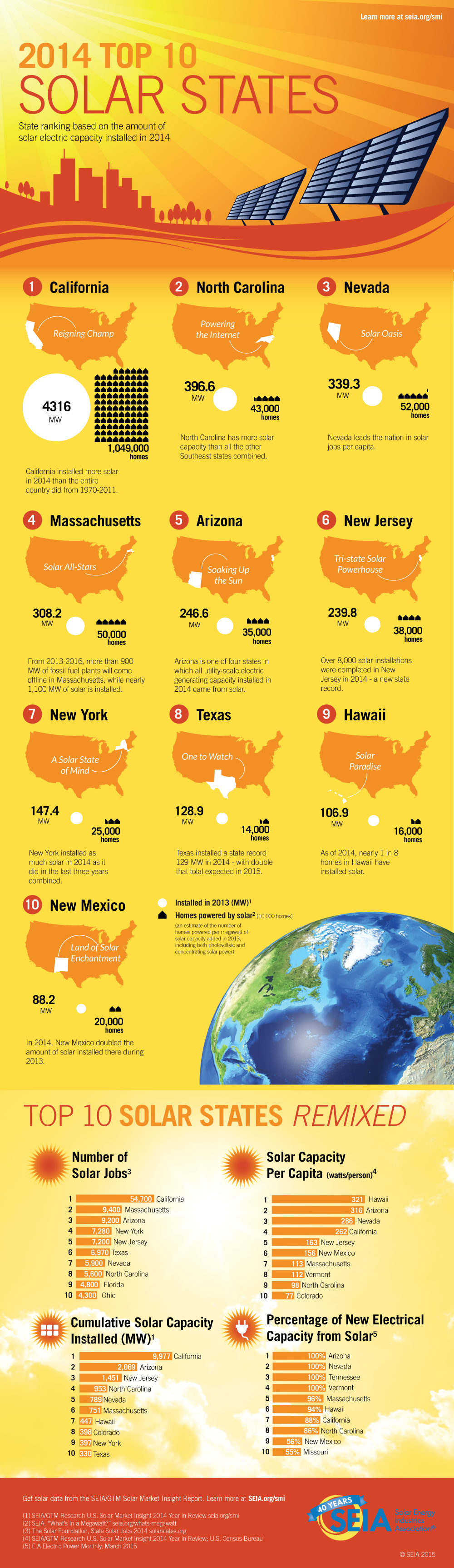 2014_Top-10-Solar-States_0